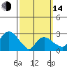 Norwich tide chart for Tuesday, March 14, 2023