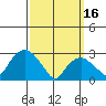 Norwich tide chart for Thursday, March 16, 2023