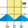 Norwich tide chart for Thursday, March 30, 2023