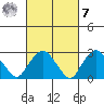 Norwich tide chart for Tuesday, March 7, 2023
