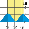 Norwich tide chart for Saturday, April 15, 2023