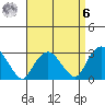 Norwich tide chart for Thursday, April 6, 2023