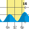 Norwich tide chart for Tuesday, May 16, 2023
