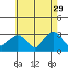 Norwich tide chart for Monday, May 29, 2023