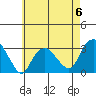 Norwich tide chart for Saturday, May 6, 2023