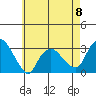 Norwich tide chart for Monday, May 8, 2023