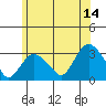 Norwich tide chart for Wednesday, June 14, 2023