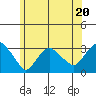Norwich tide chart for Tuesday, June 20, 2023