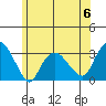 Norwich tide chart for Tuesday, June 6, 2023