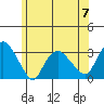 Norwich tide chart for Wednesday, June 7, 2023
