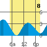 Norwich tide chart for Thursday, June 8, 2023