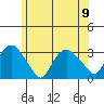 Norwich tide chart for Friday, June 9, 2023
