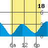 Norwich tide chart for Tuesday, July 18, 2023