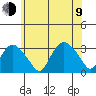 Norwich tide chart for Sunday, July 9, 2023