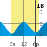 Norwich tide chart for Friday, August 18, 2023
