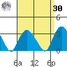 Norwich tide chart for Wednesday, August 30, 2023