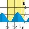Norwich tide chart for Sunday, August 6, 2023