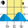 Norwich tide chart for Tuesday, August 8, 2023