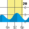 Norwich tide chart for Wednesday, September 20, 2023