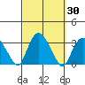 Norwich tide chart for Saturday, September 30, 2023