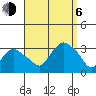 Norwich tide chart for Wednesday, September 6, 2023
