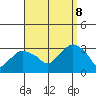 Norwich tide chart for Friday, September 8, 2023