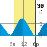 Norwich tide chart for Monday, October 30, 2023