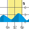 Norwich tide chart for Thursday, October 5, 2023