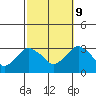Norwich tide chart for Monday, October 9, 2023