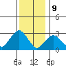 Norwich tide chart for Saturday, December 9, 2023
