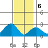 Norwich tide chart for Saturday, January 6, 2024