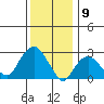 Norwich tide chart for Tuesday, January 9, 2024