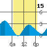 Norwich tide chart for Friday, March 15, 2024