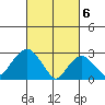 Norwich tide chart for Wednesday, March 6, 2024