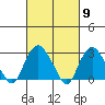 Norwich tide chart for Saturday, March 9, 2024