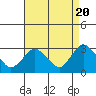 Norwich tide chart for Saturday, April 20, 2024
