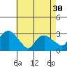 Norwich tide chart for Tuesday, April 30, 2024