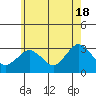 Norwich tide chart for Saturday, May 18, 2024