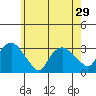 Norwich tide chart for Wednesday, May 29, 2024