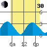 Norwich tide chart for Thursday, May 30, 2024
