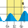 Norwich tide chart for Monday, May 6, 2024