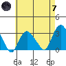 Norwich tide chart for Tuesday, May 7, 2024