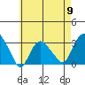 Norwich tide chart for Thursday, May 9, 2024