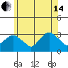 Norwich tide chart for Friday, June 14, 2024