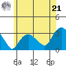 Norwich tide chart for Friday, June 21, 2024