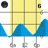 Norwich tide chart for Thursday, June 6, 2024