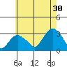 Norwich tide chart for Tuesday, July 30, 2024