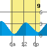 Norwich tide chart for Tuesday, July 9, 2024
