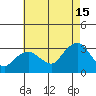 Norwich tide chart for Thursday, August 15, 2024