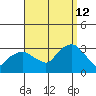 Norwich tide chart for Thursday, September 12, 2024